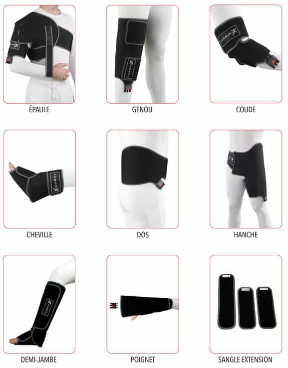 Therm-X – appareil de cryothérapie, thermothérapie et compression active sans glace